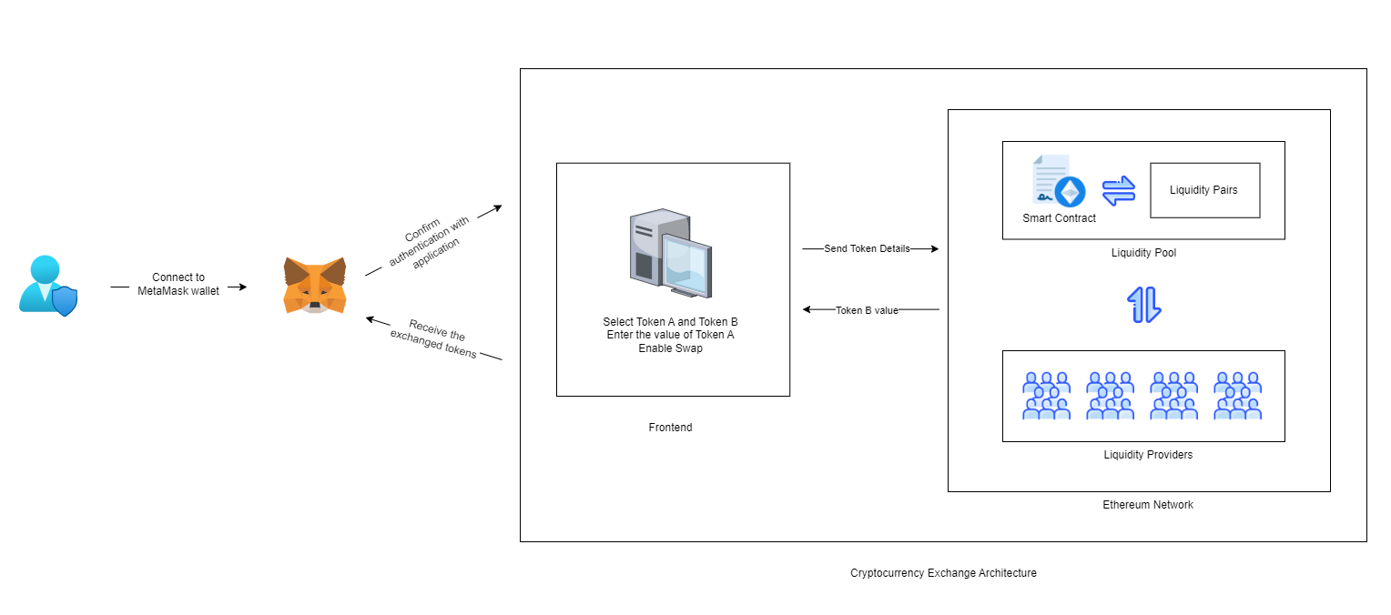 Working of the application