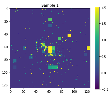 Combined channels sample 1