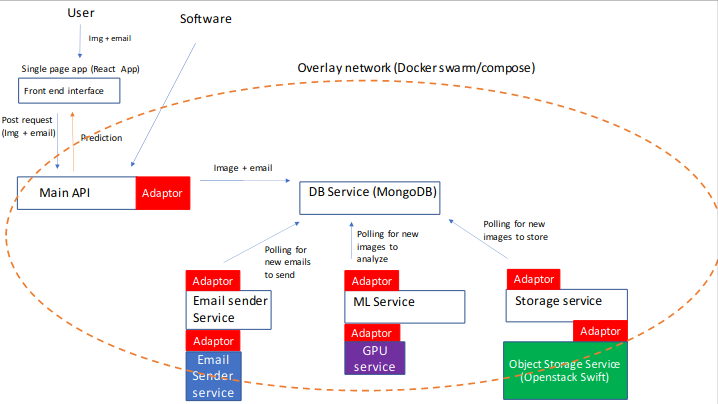 Schema