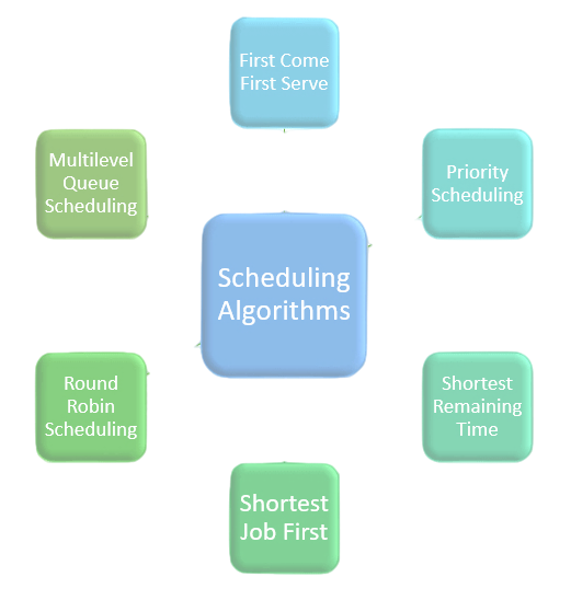 Scheduling Algorithms.webp