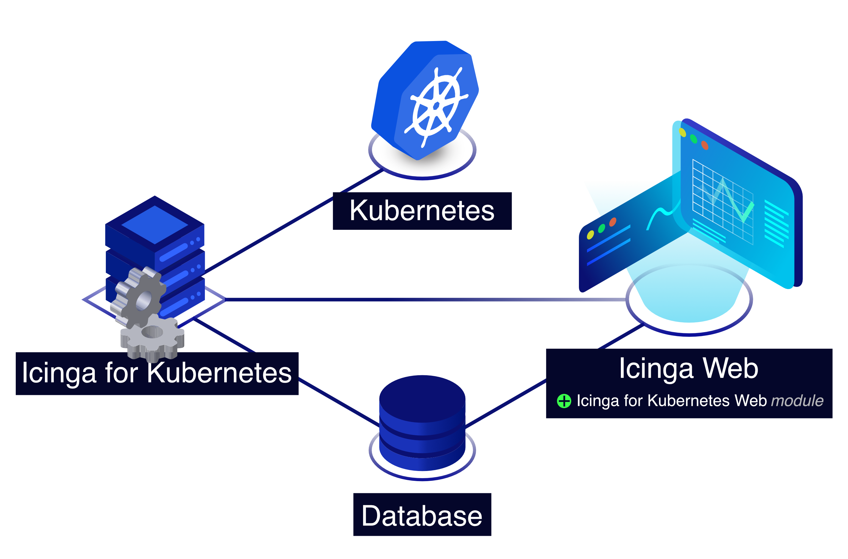 Icinga for Kubernetes Overview