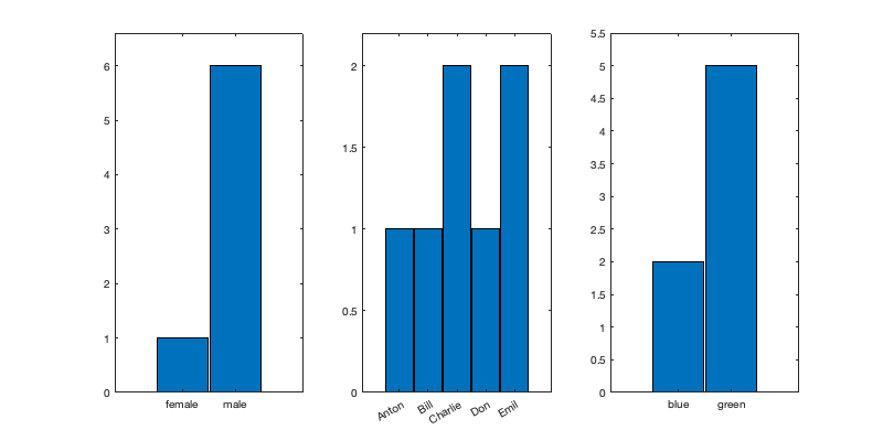 Histogram