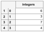 table2