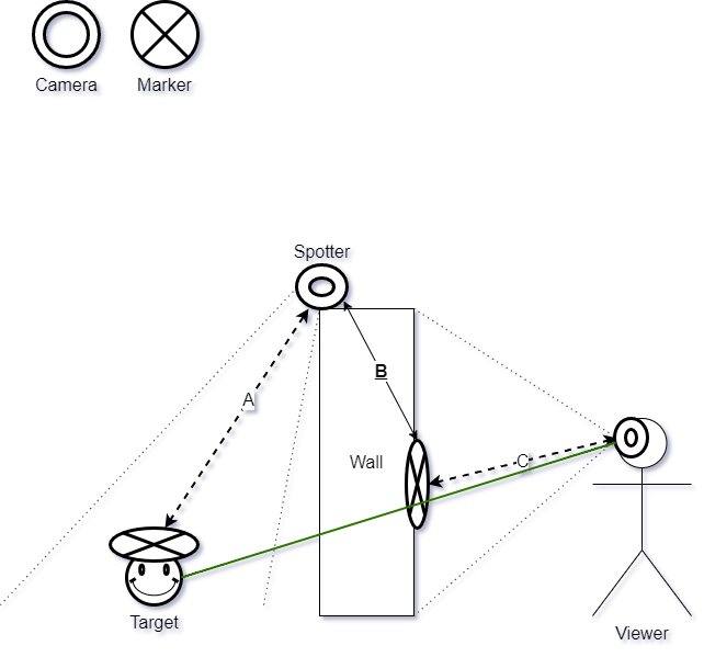 Scene Graph