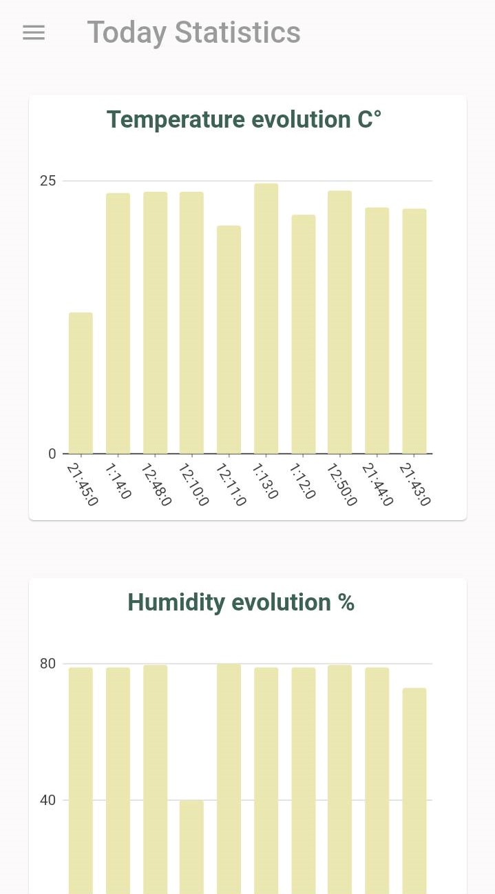 Screenshot of the app's StatisticsScreen