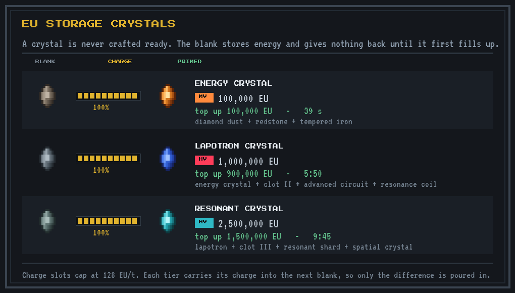 Ala Industrial 0.1.117 - the EU crystal ladder
