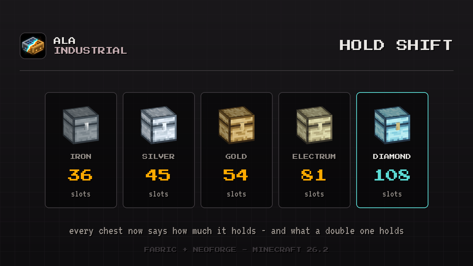 Chest capacity card: Iron 36, Silver 45, Gold 54, Electrum 81 and Diamond 108 slots