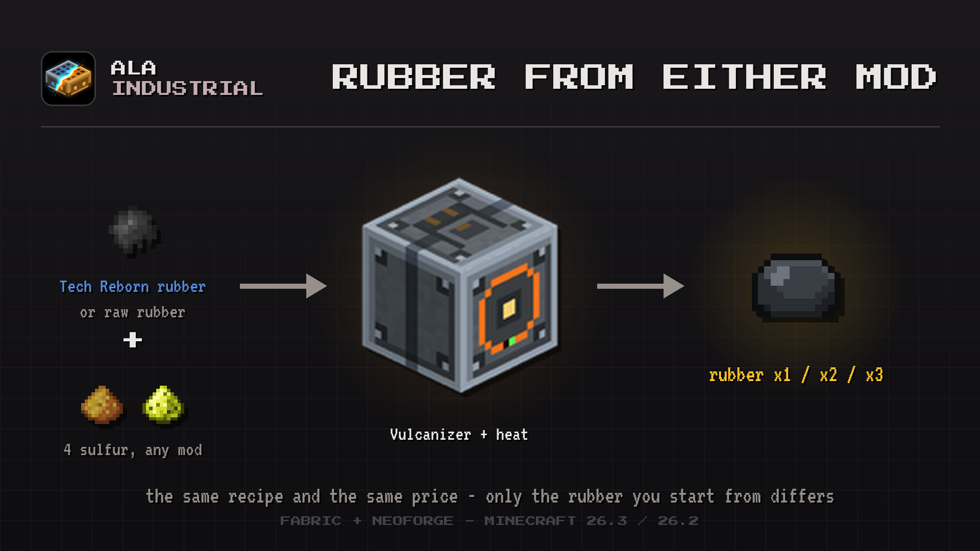 Ala Industrial Minecraft mod: Tech Reborn rubber and sulfur dust going into the Vulcanizer, which turns them into rubber with heat