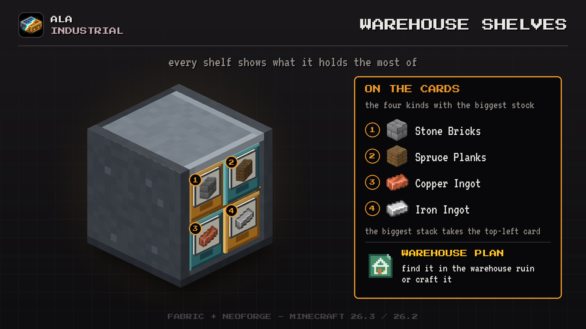 Ala Industrial Minecraft mod: a warehouse shelf block showing icons of the four items it holds the most of