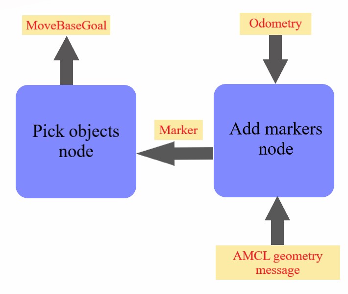 block_diagram