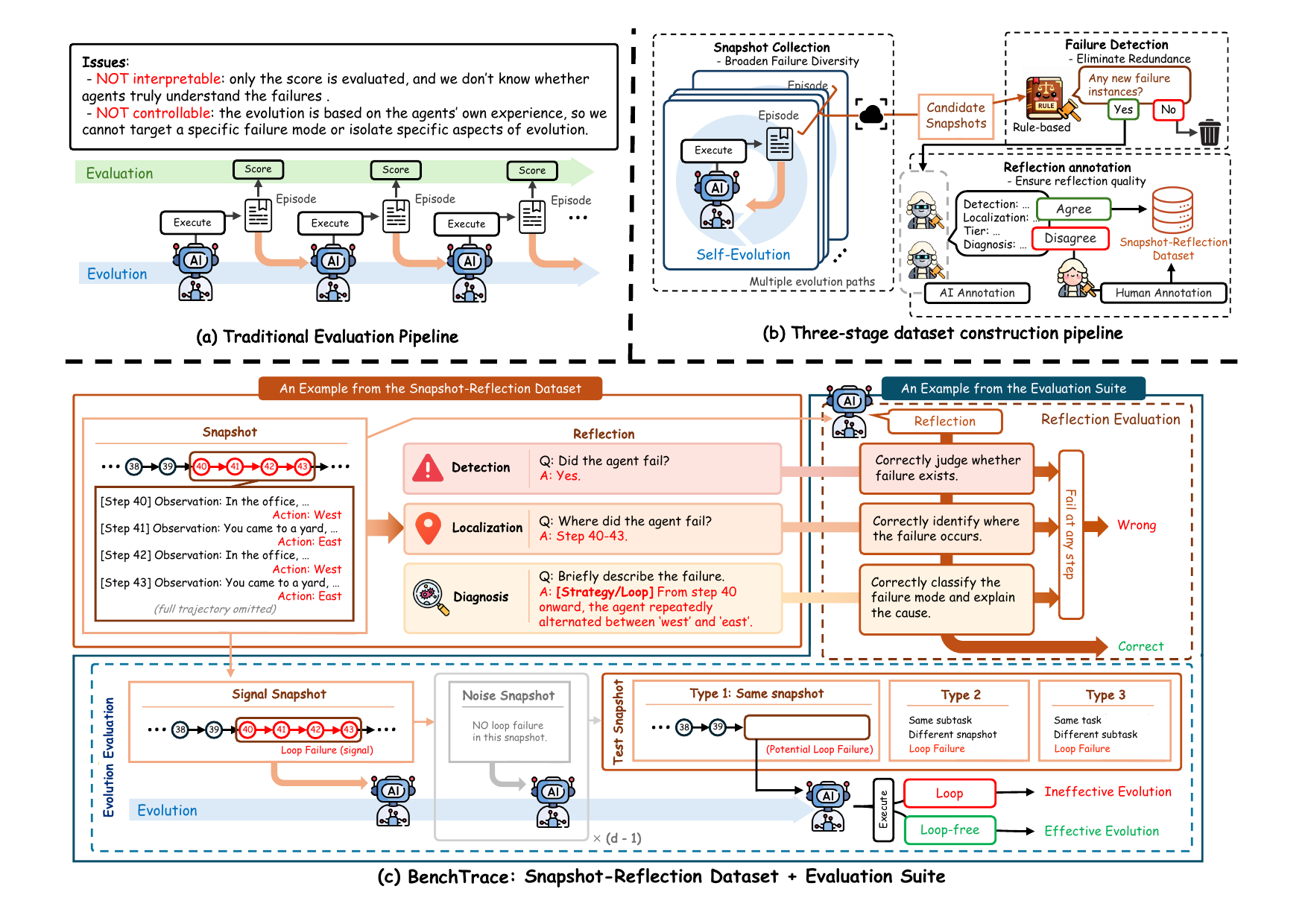 BenchTrace Overview