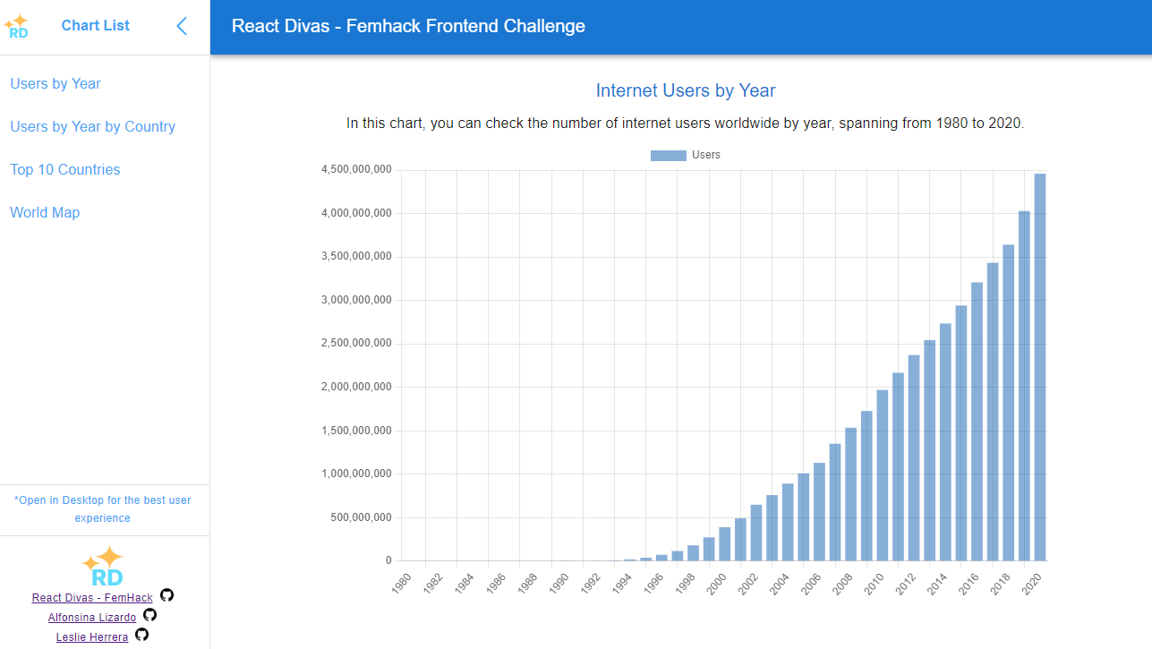 image from a chart displaying users x year