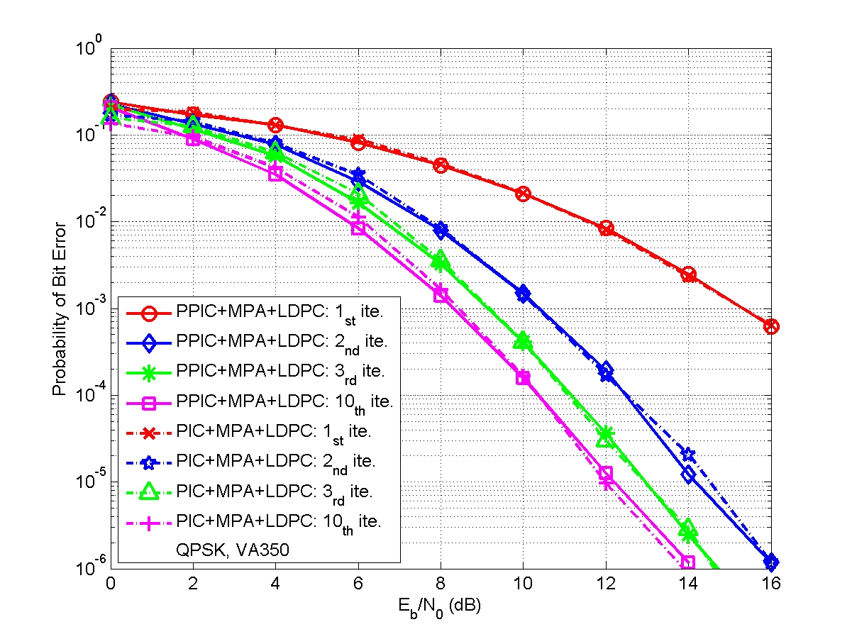 PPIC and PIC comparison