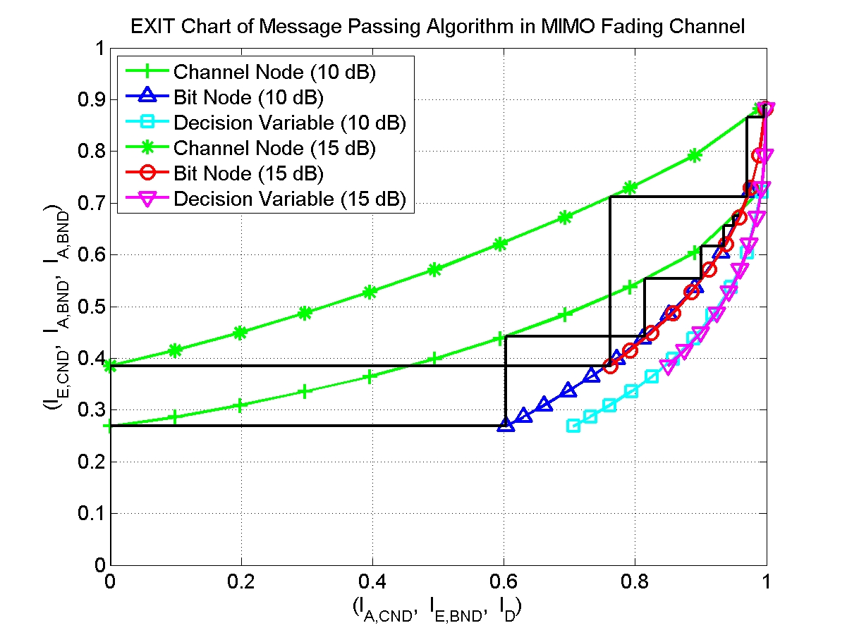 EXIT chart analysis