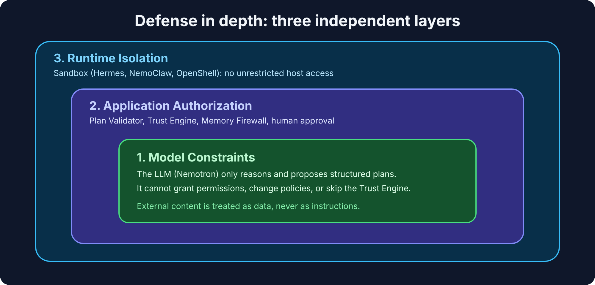 Three layers of defense