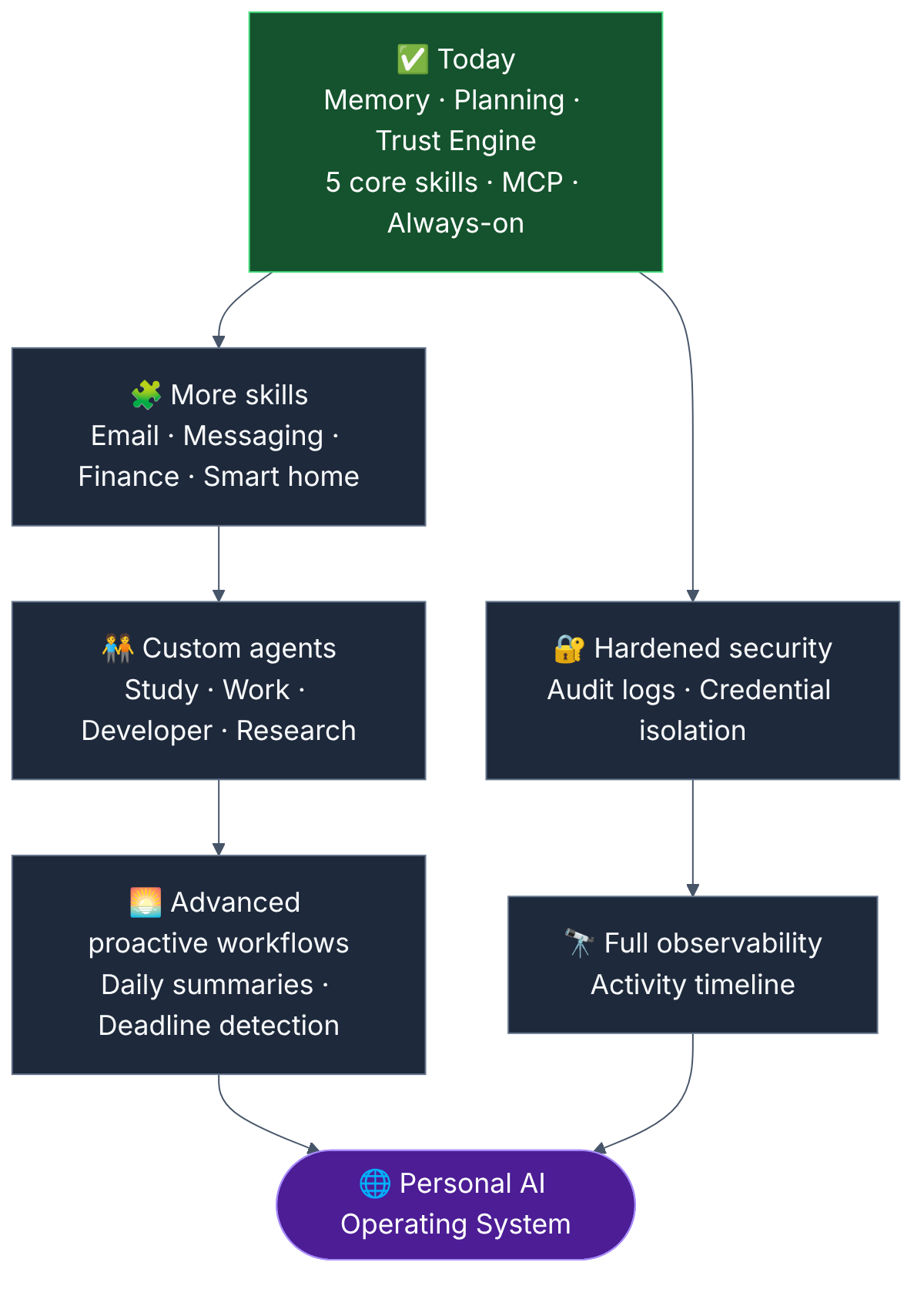 NEXUS roadmap