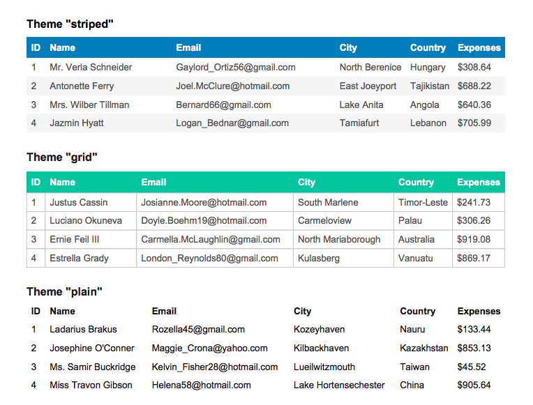 sample javascript table pdf