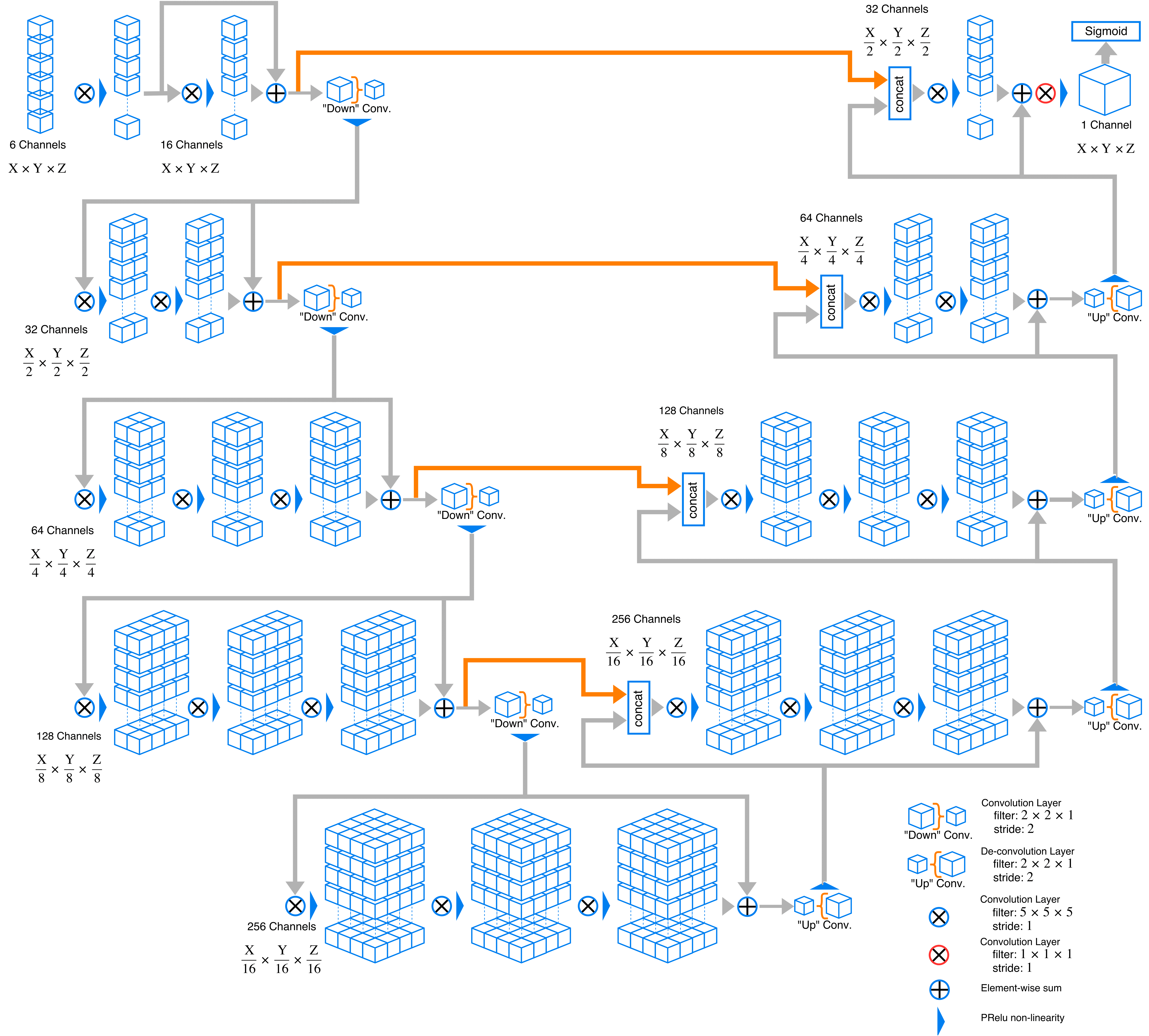 VNetDiagram