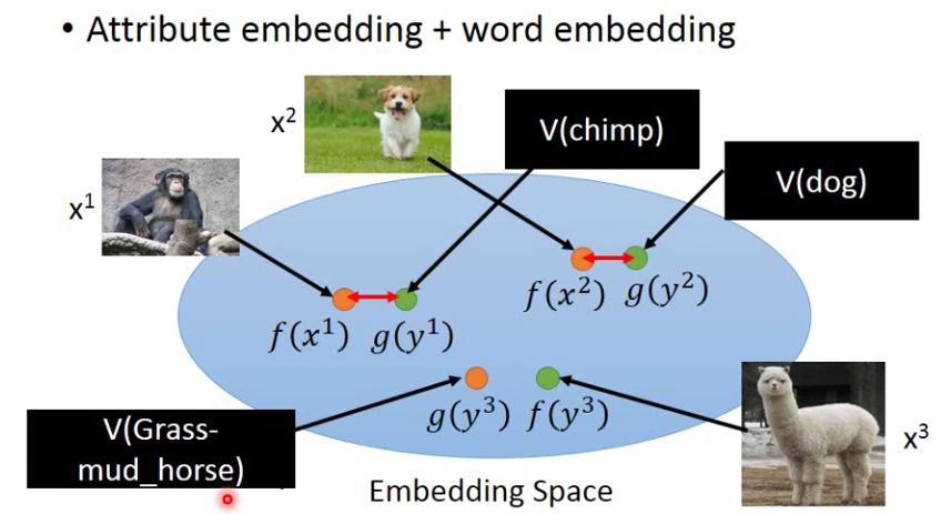 Attributes embedding + Word embedding