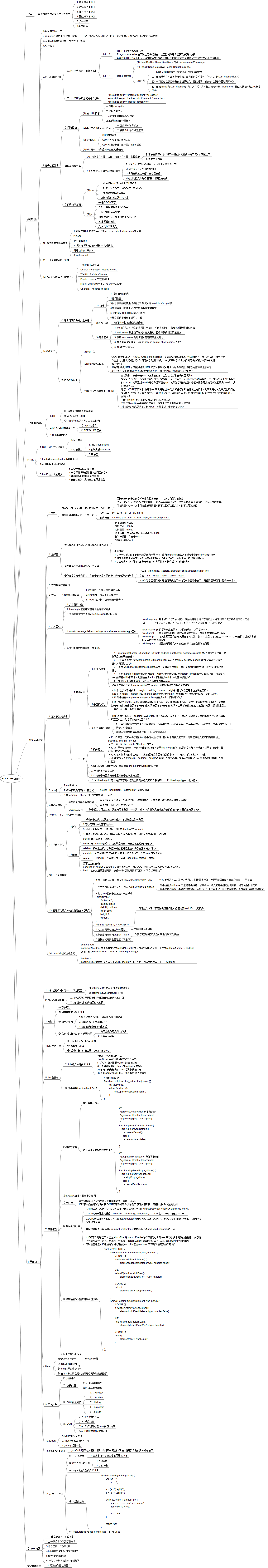 Webtouch 工作1 2年web知识点 Md At Master Alanzhang001 Webtouch Github
