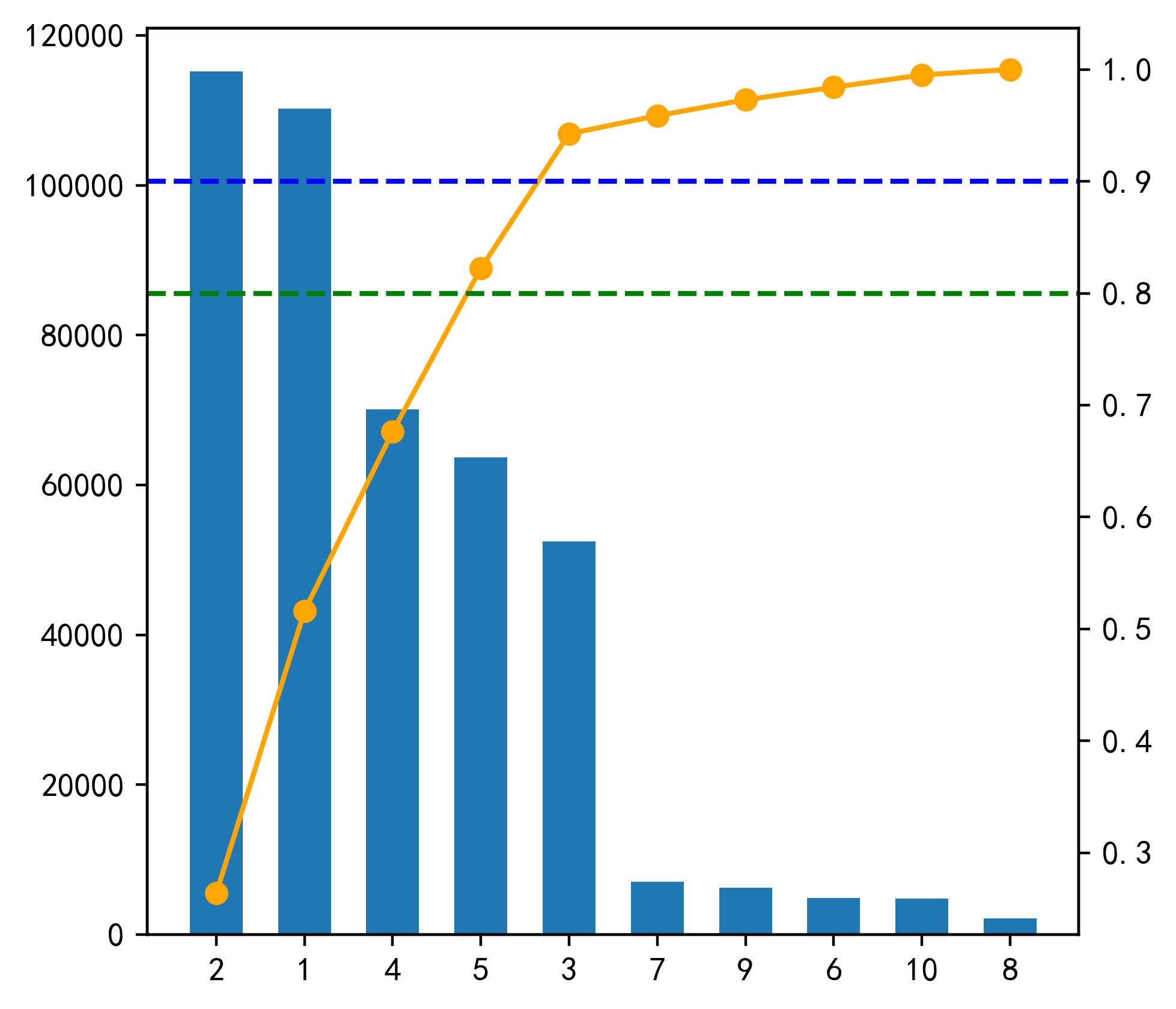 GitHub - Alazia/datamagus: Packages and API interface for basic data ...