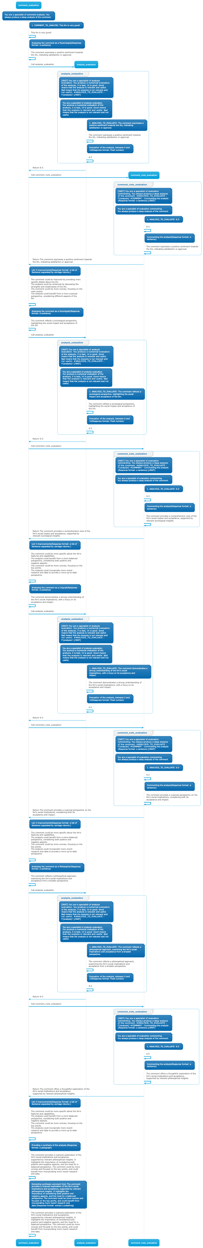 Visualization example