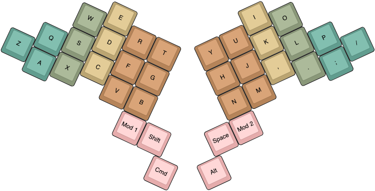 example keymap