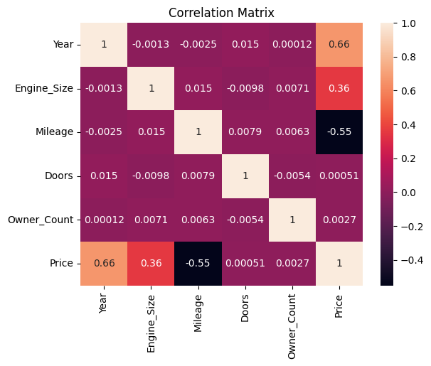 Matriz de Correlação