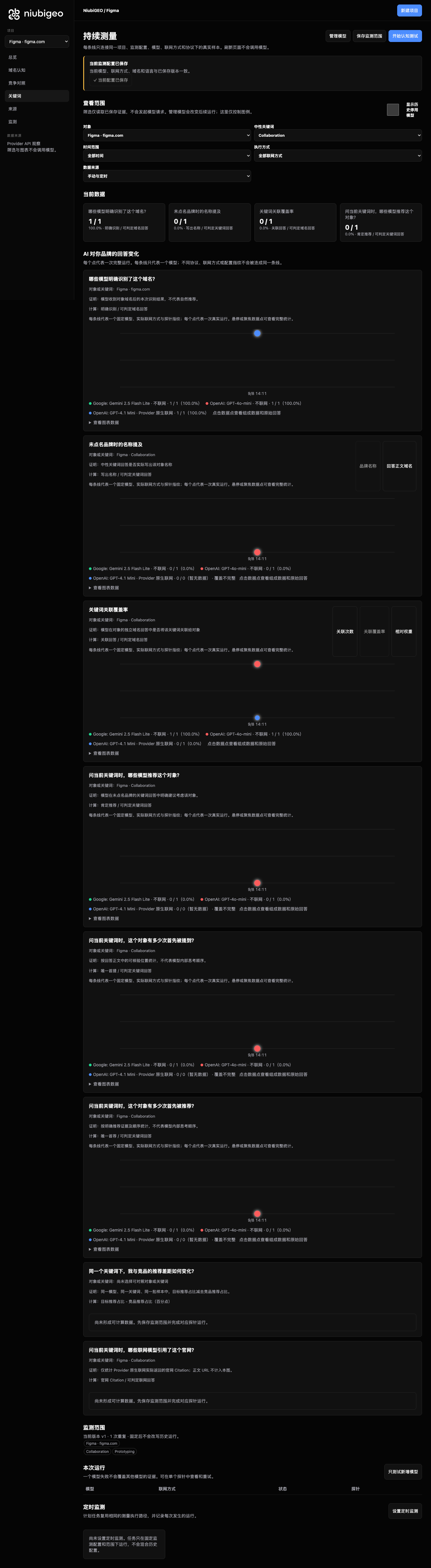 figma.com: actual neutral keyword measurements