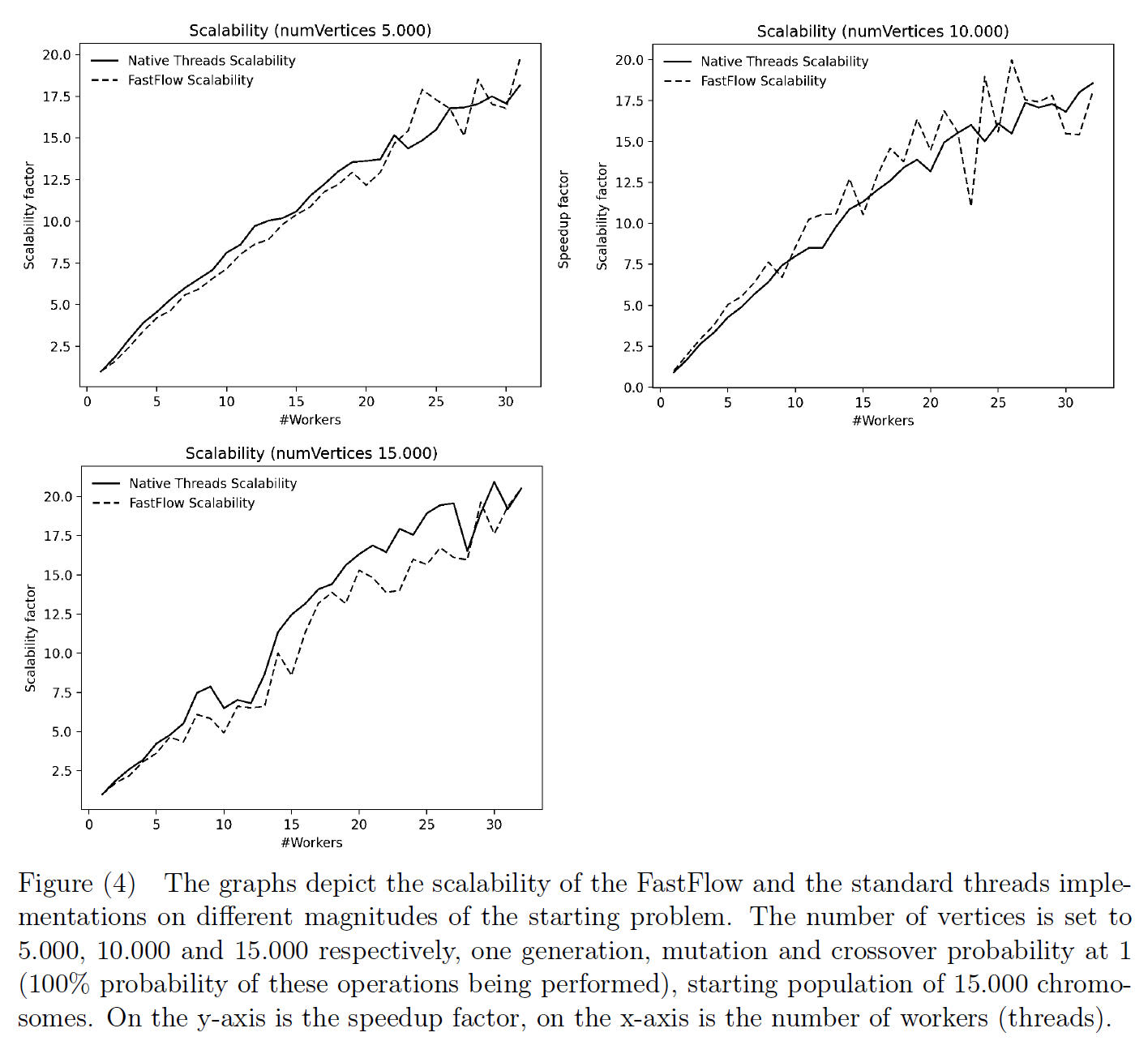 Scalability