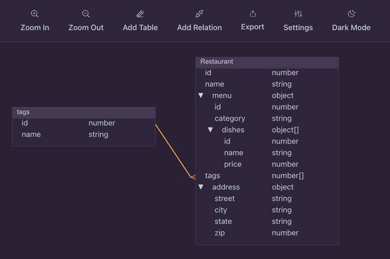 Mongo Modeler snapshot example, diagram view