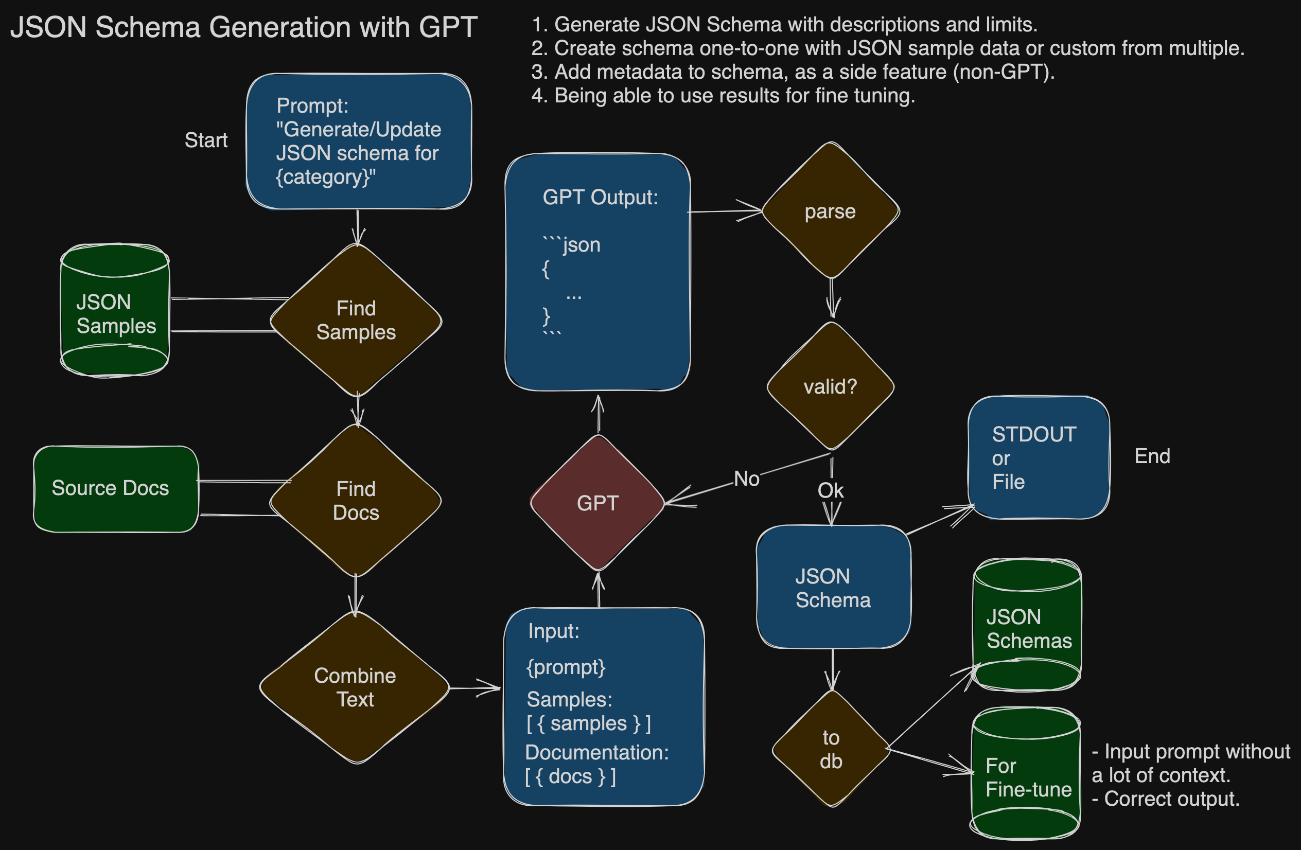 diagram-01