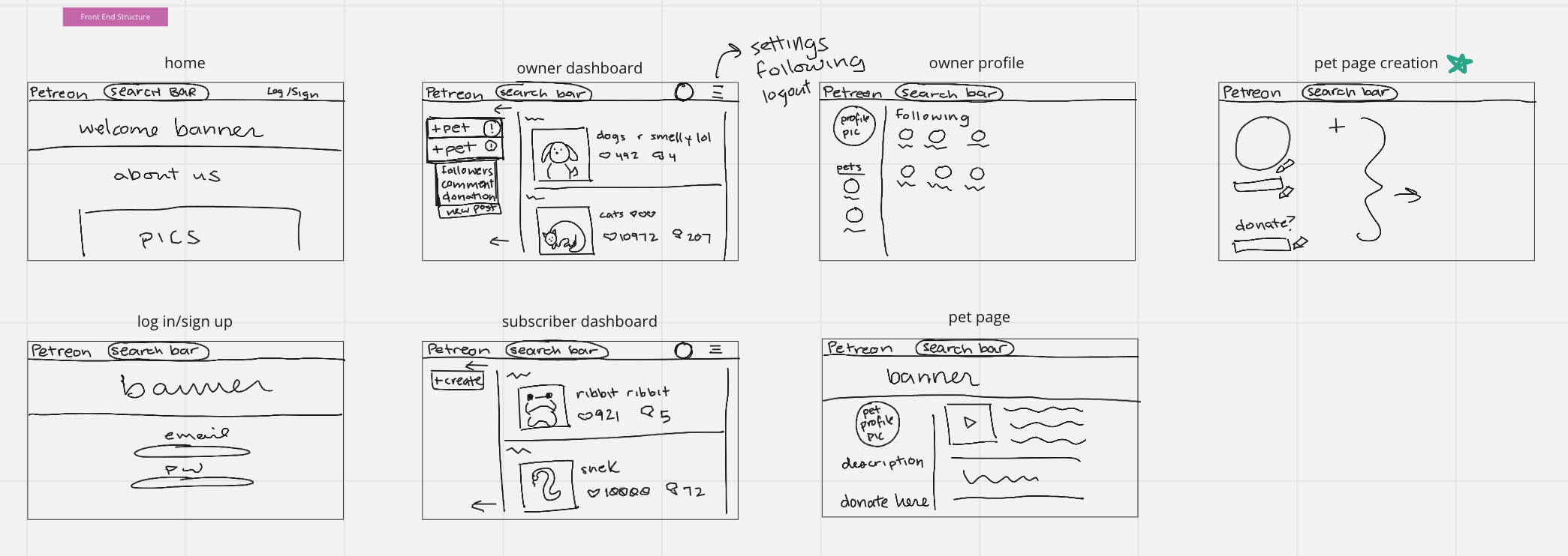 Front End Wireframing