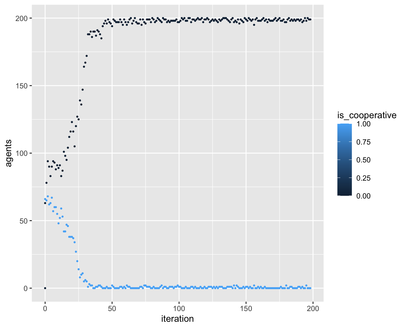 summary plot