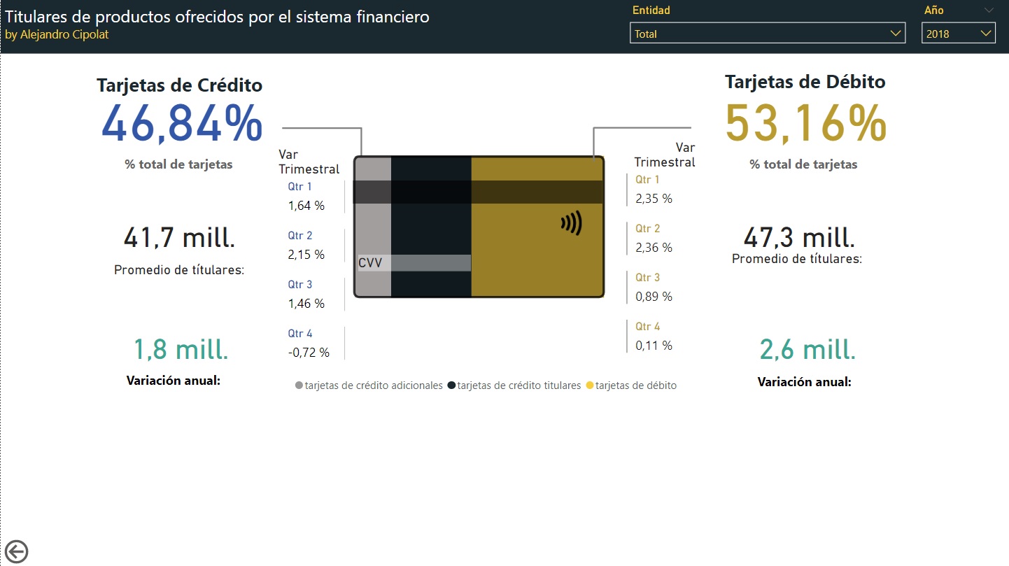 Card Analysis GitHub - AleCipolat/analysis_cards_bcra: Analysis of credit and debit ...