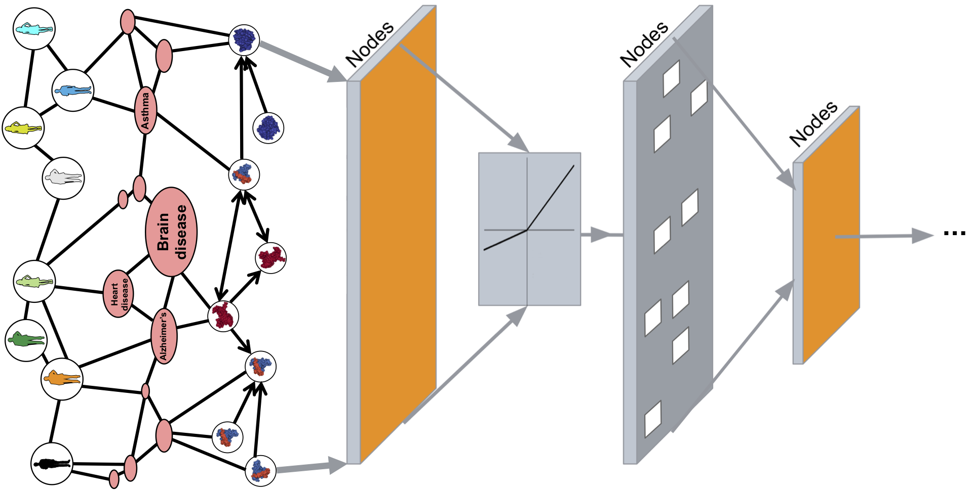 graph-ML