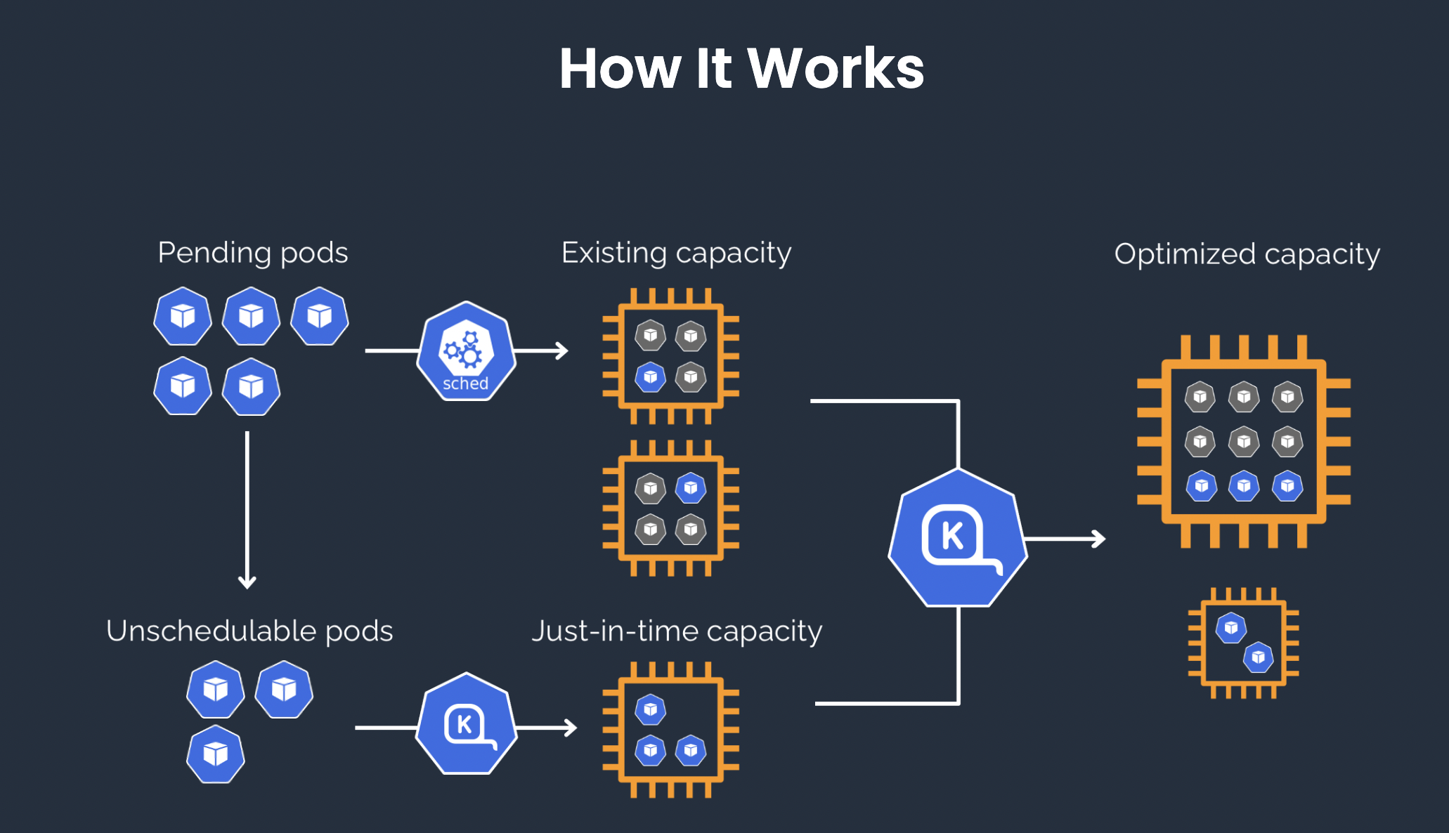 how-karpenter-works