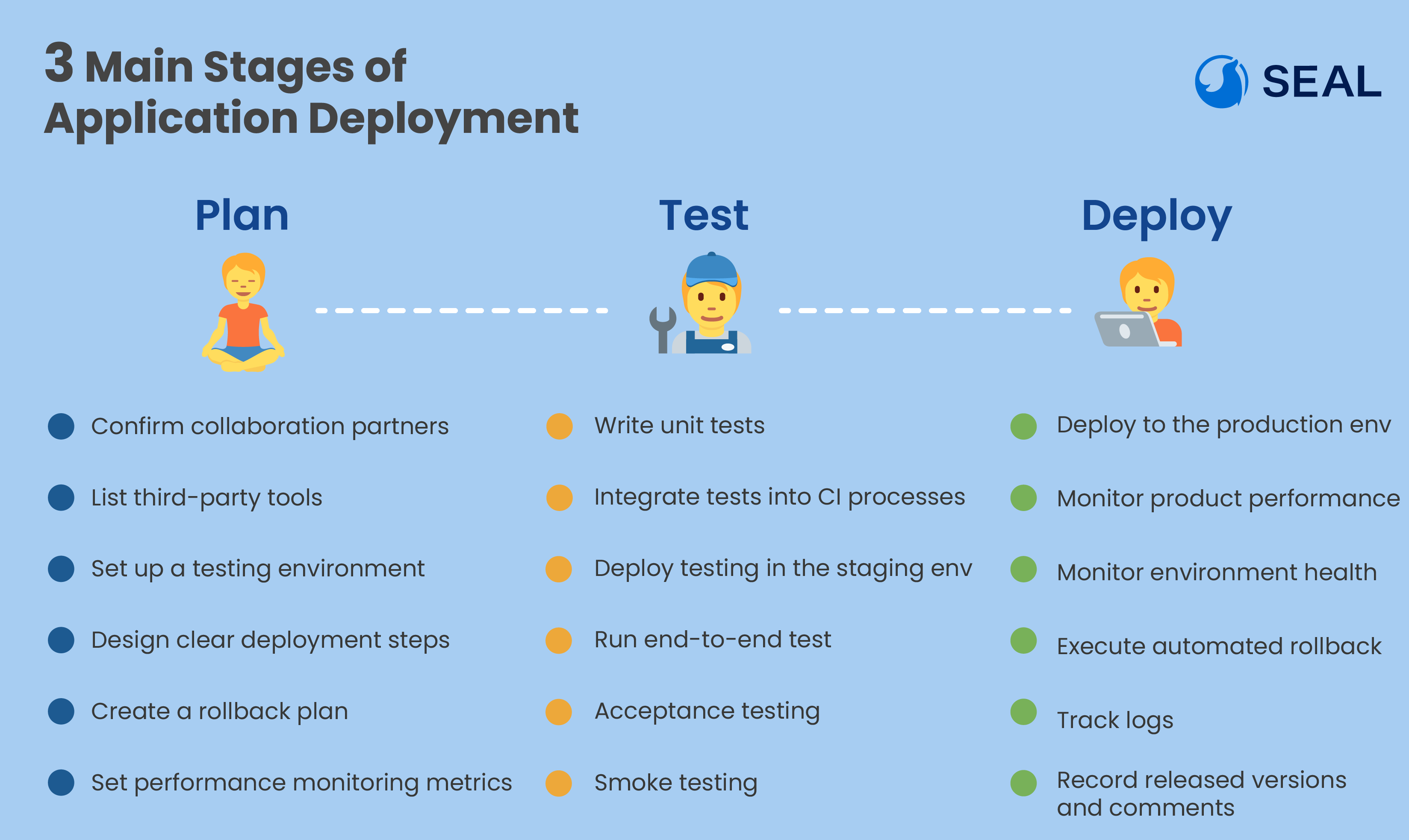 3-main-stages-of-deployment