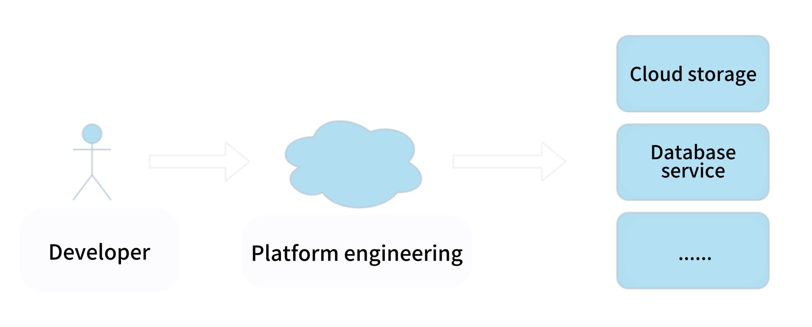 how-developer-platformengineering-work