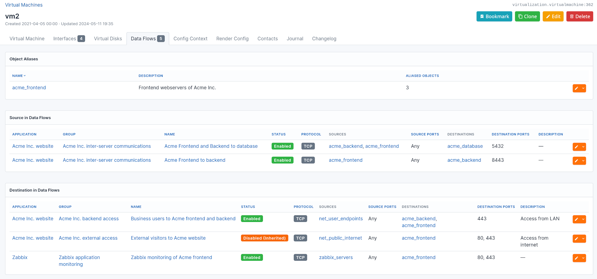 List of data flows involving a VM