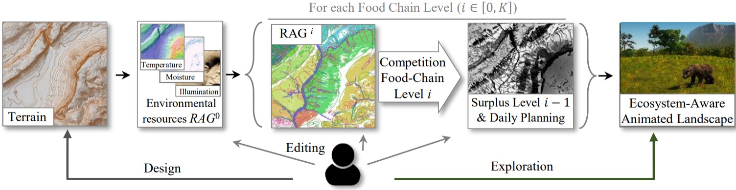 Figure2