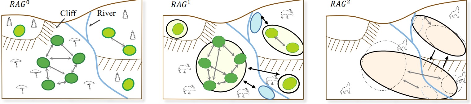 Figure3