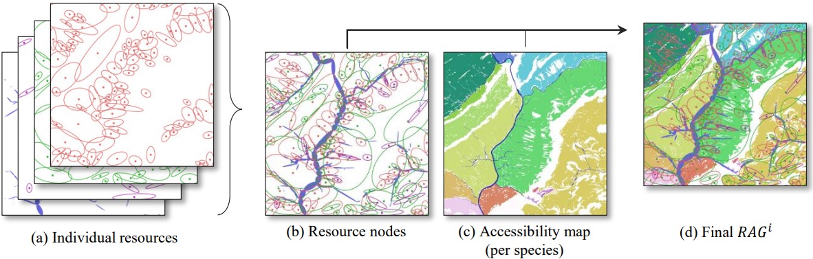 Figure4