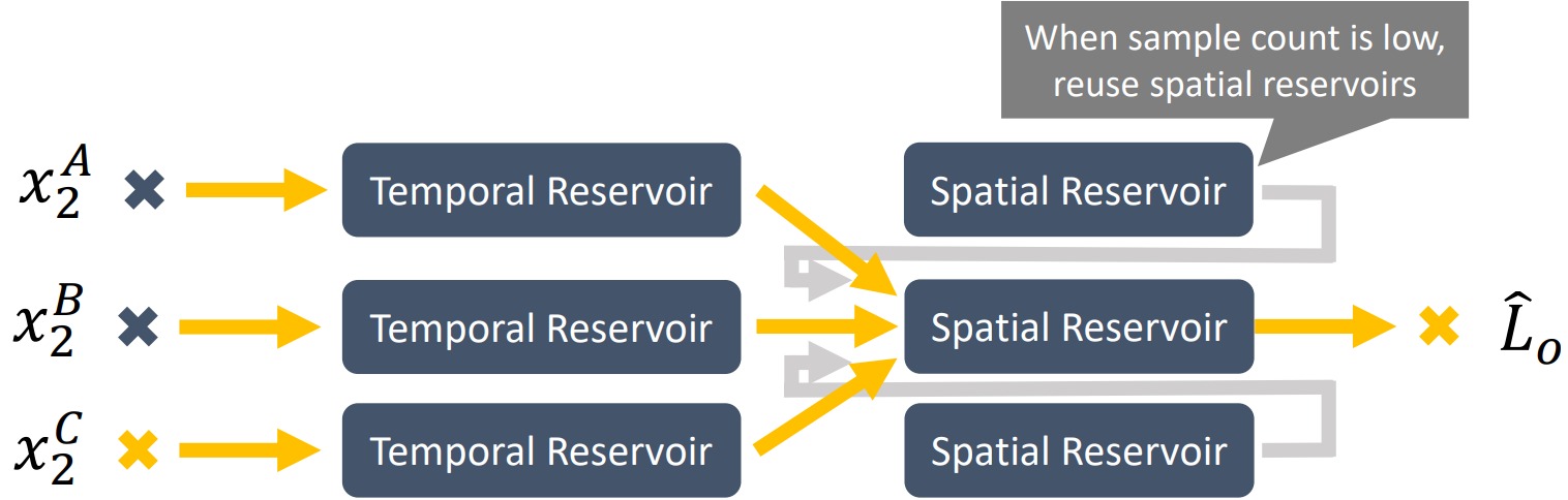 Figure10