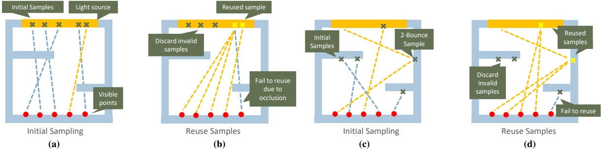 Figure2