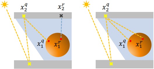 Figure5