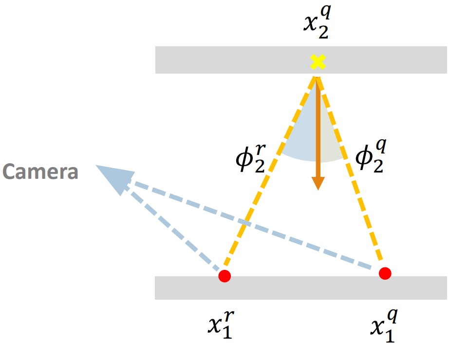 Figure6