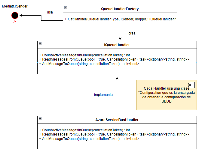 Notification System Queue GitHub - AlejBlasco/NotificationHub: Notification System Test