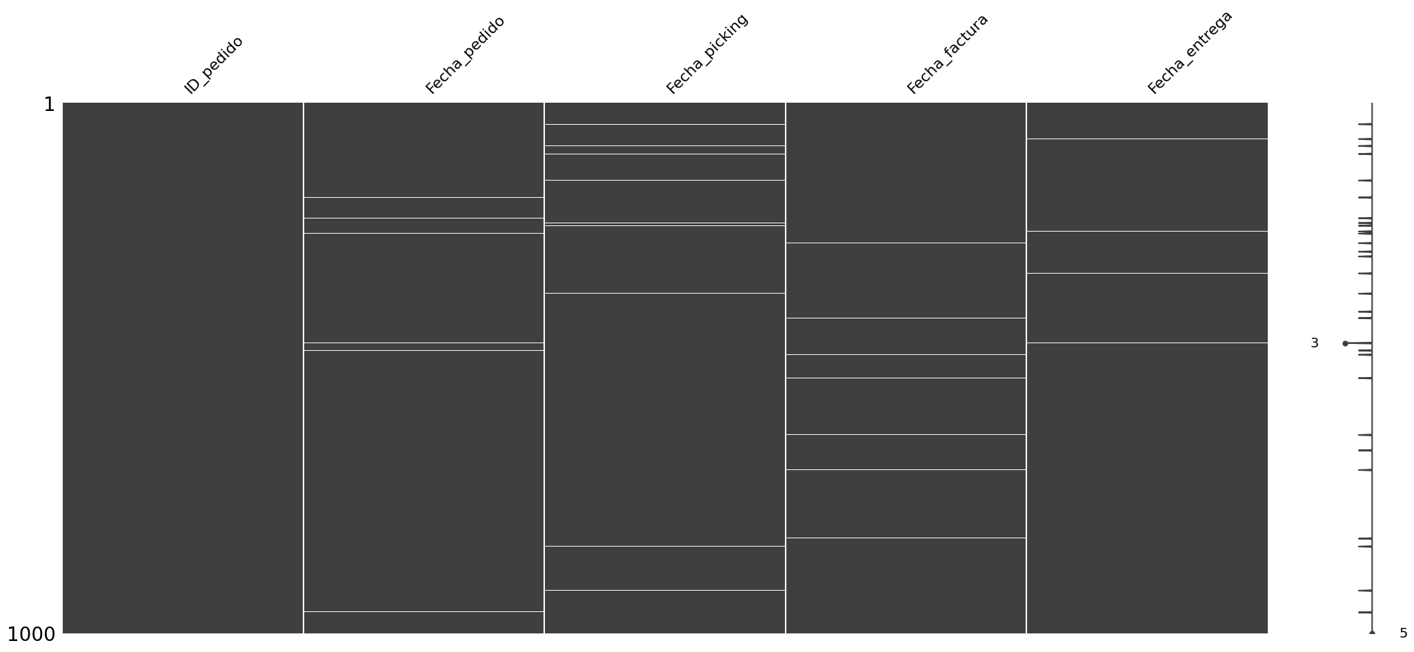 Empty values plot