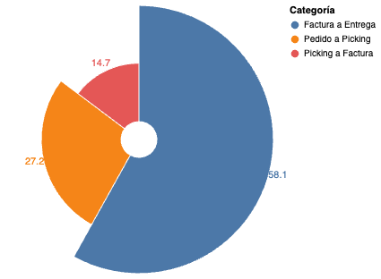 Radial plot